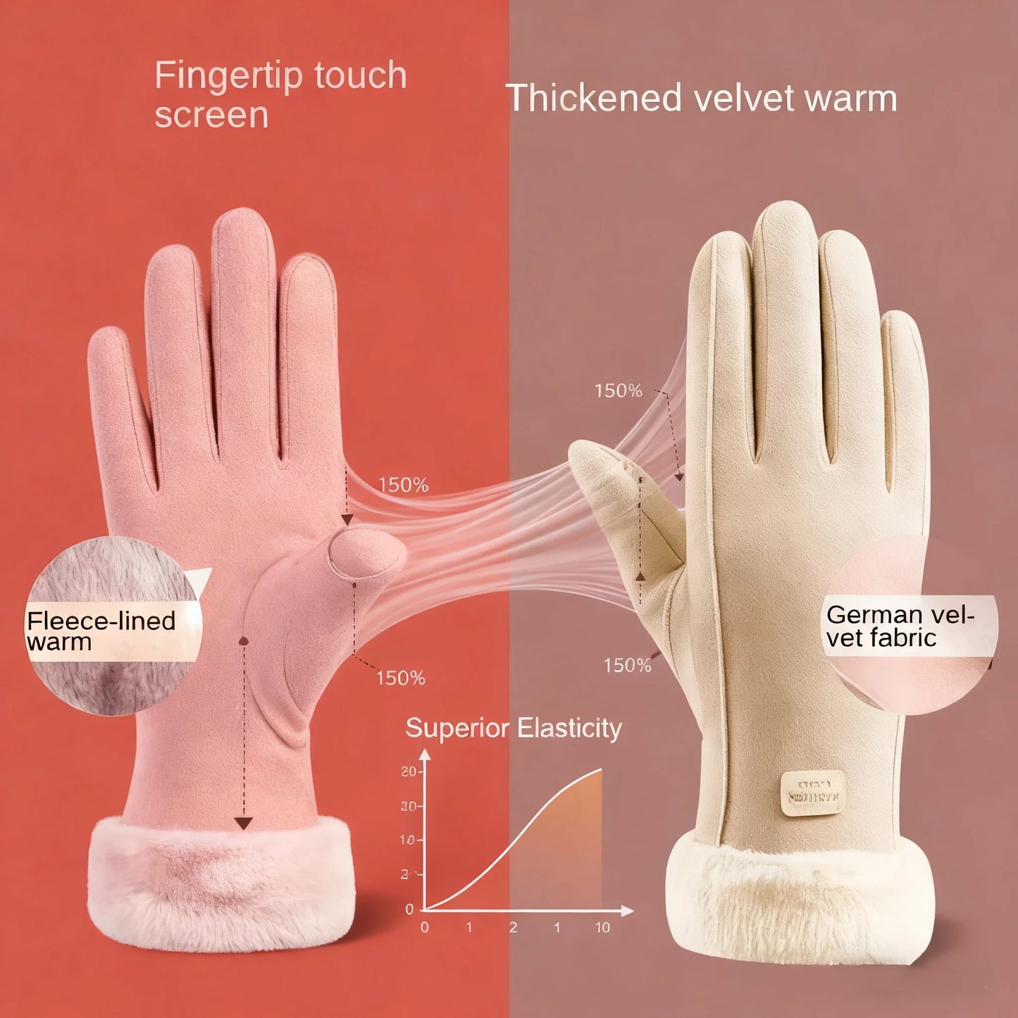 Gants tactile pour femmes